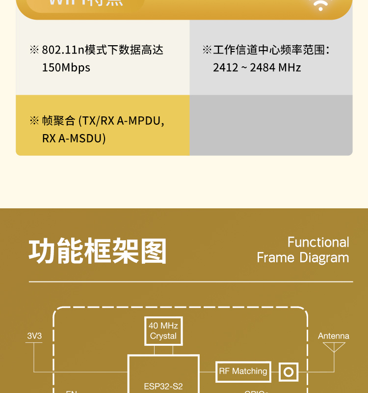 樂(lè)鑫esp官網(wǎng)ESP32-S2-WROOM-I-N4 2.4GHz WiFi(802.11 b/g/n)模組樂(lè)鑫wifi_mesh組網(wǎng)模塊