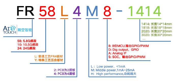 隔空感應(yīng)雷達(dá)模組