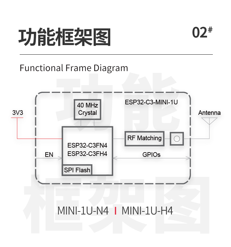 樂鑫wifi模塊代理商ESP32-C3-MINI-1U wifi無線通信模塊藍牙wifi模塊廠家